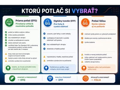 Tričká s vlastnou potlačou